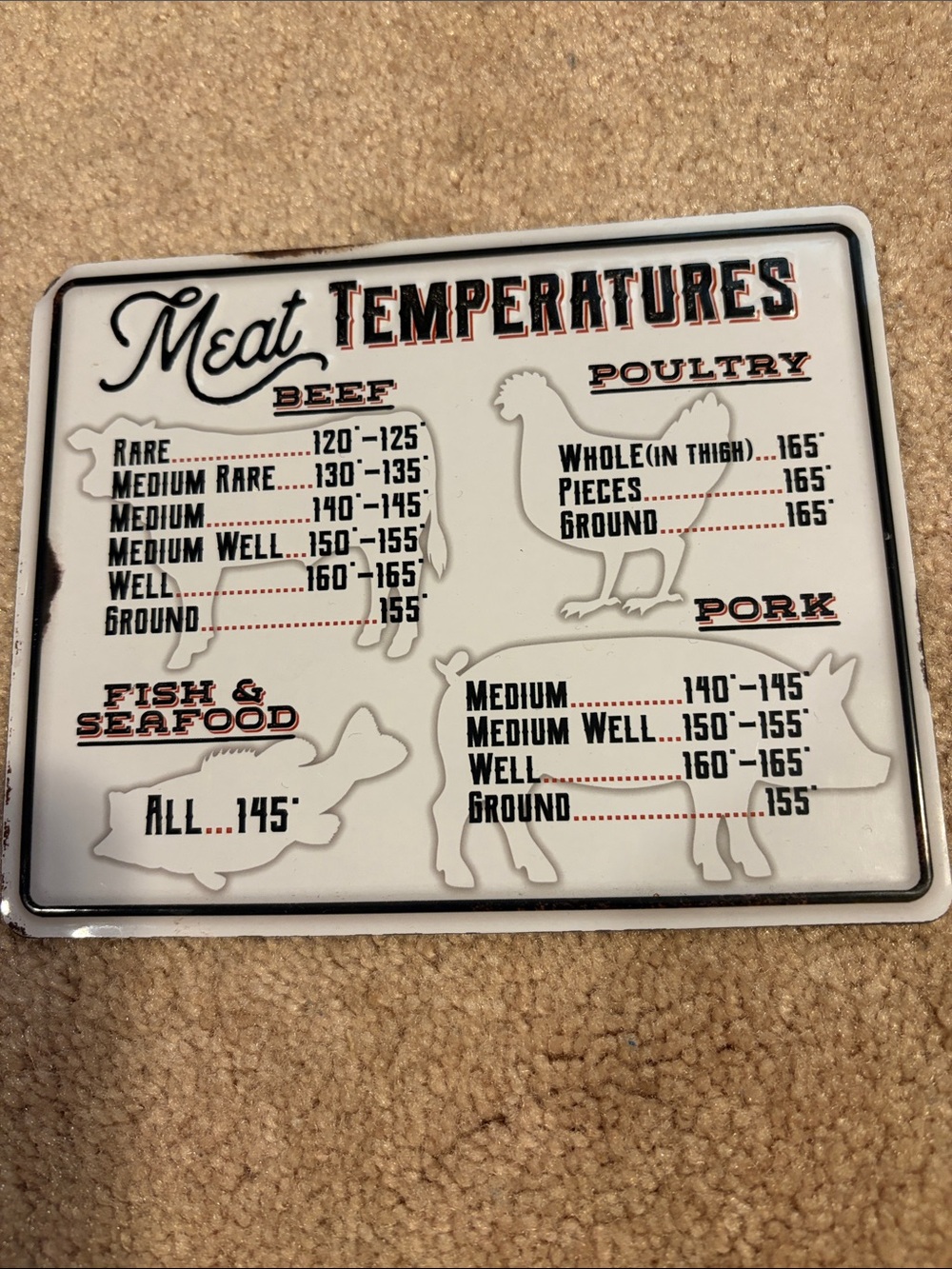 Meat Temperatures Metal Sign - White with Black & Red Lettering